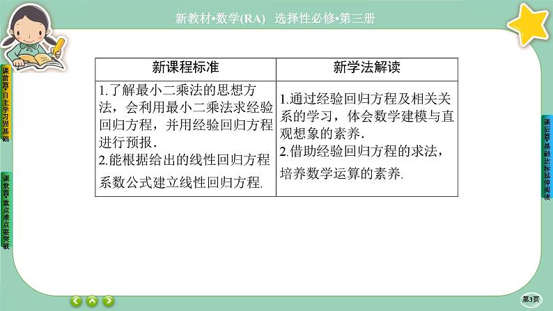 人教A版数学选修三8.2《一元线性回归模型及其应用》课件PPT03