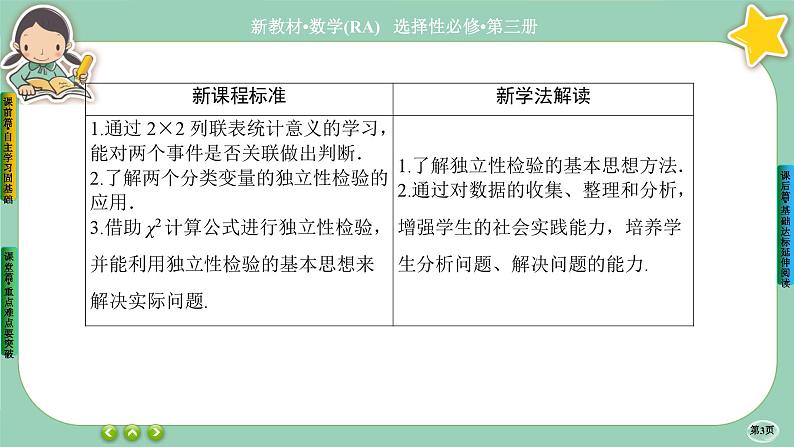 人教A版数学选修三8.3《分类变量与列联表》课件PPT03