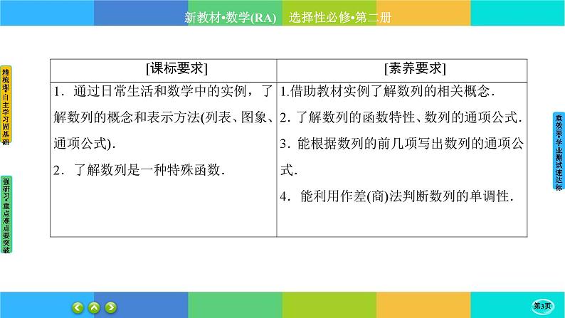 人教A版数学选修二 4.1《数列的概念》(第1课时)课件PPT03