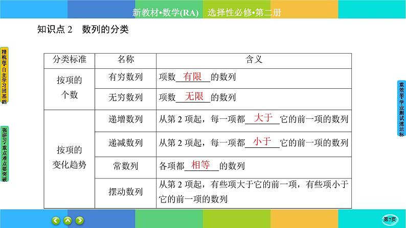 人教A版数学选修二 4.1《数列的概念》(第1课时)课件PPT第7页