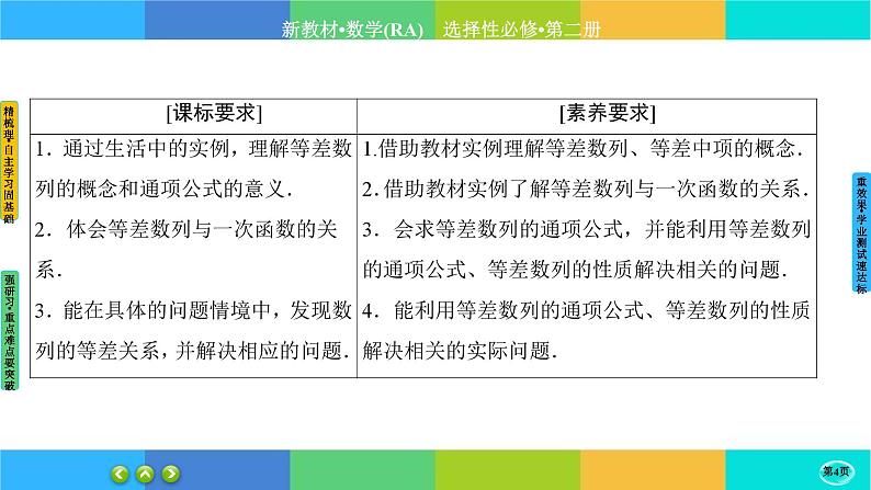 人教A版数学选修二 4.2.1《等差数列的概念》(第1课时)课件PPT04
