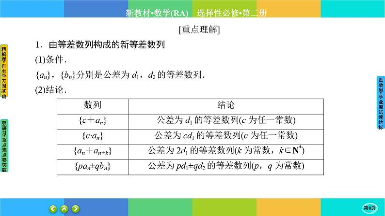 人教A版数学选修二 4.2.1《等差数列的概念》(第2课时)课件PPT08