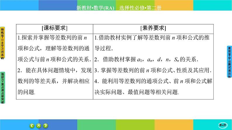 人教A版数学选修二 4.2.2《等差数列》(第1课时)课件PPT04