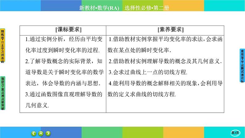 人教A版数学选修二 5.1《导数的概念及其意义》(第1课时)课件PPT03