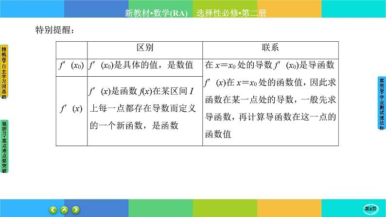 人教A版数学选修二 5.1《导数的概念及其意义》(第2课时)课件PPT第8页