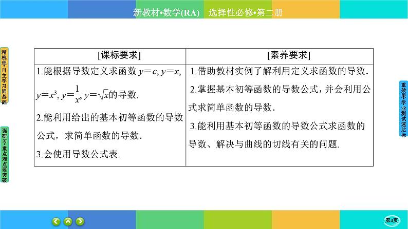 人教A版数学选修二 5.2《导数的运算》(第1课时)课件PPT第4页
