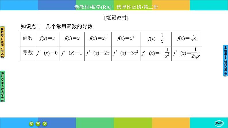 人教A版数学选修二 5.2《导数的运算》(第1课时)课件PPT第6页