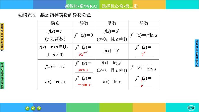 人教A版数学选修二 5.2《导数的运算》(第1课时)课件PPT第7页