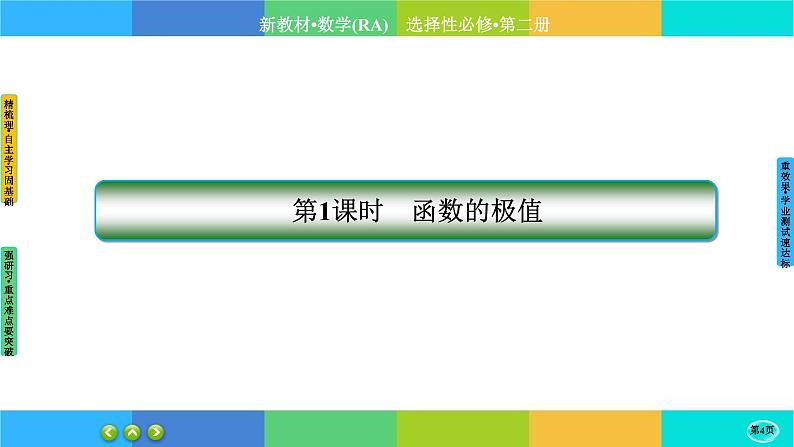 人教A版数学选修二 5.3.2《导数在研究函数中的应用》(第1课时)课件PPT04