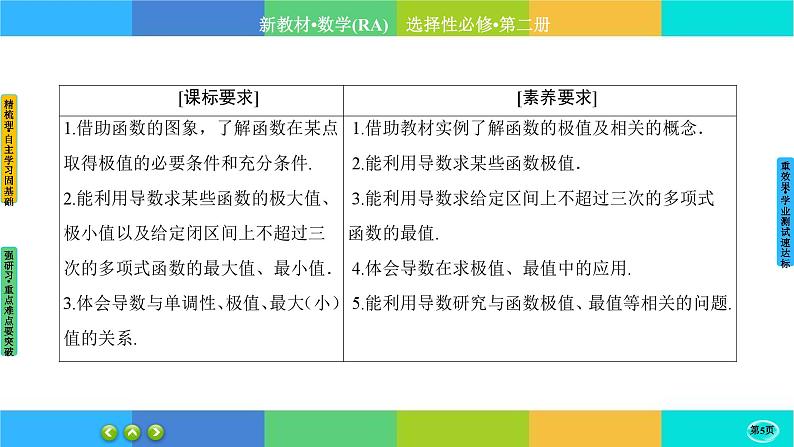 人教A版数学选修二 5.3.2《导数在研究函数中的应用》(第1课时)课件PPT05