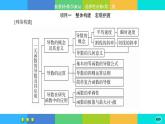 人教A版数学选修二 第五章章末总结（课件PPT）