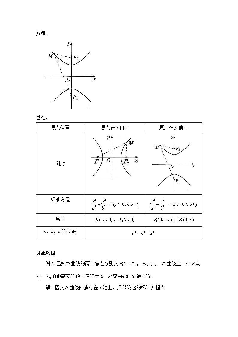 3.2.1 双曲线及其标准方程（教案）—— 高中数学人教A版（2019）选择性必修第一册第3页