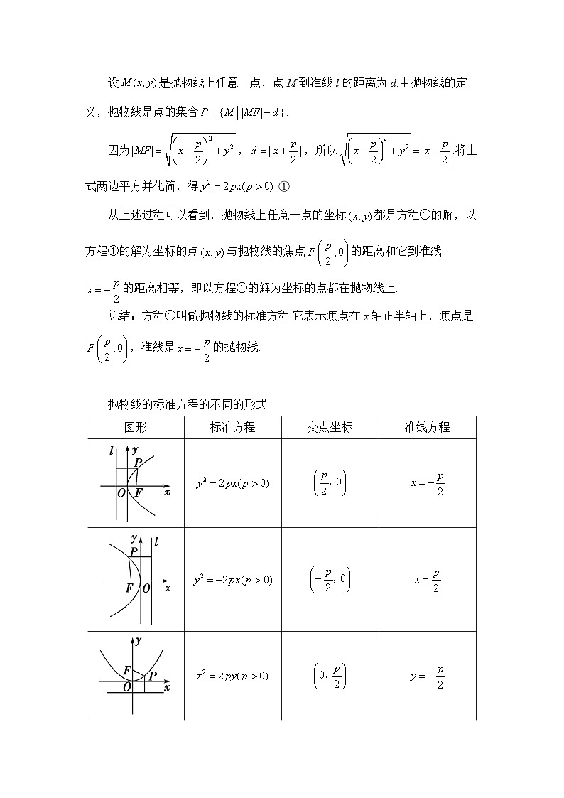 3.3.1 抛物线及其标准方程（教案）—— 高中数学人教A版（2019）选择性必修第一册第2页