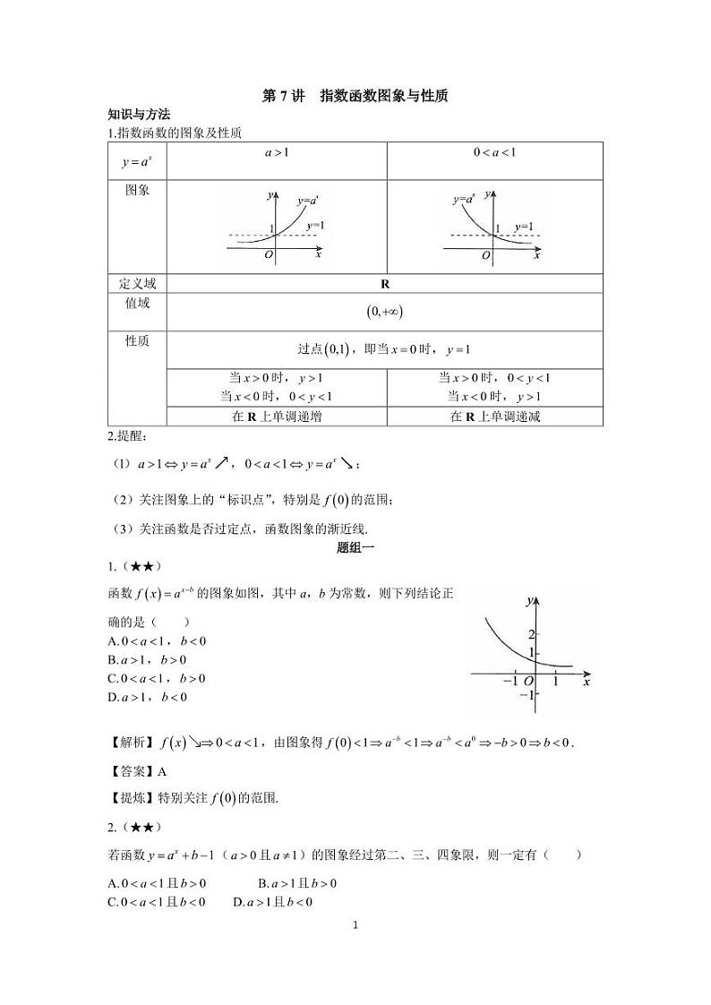 高考高频考点7指数函数图象与性质01