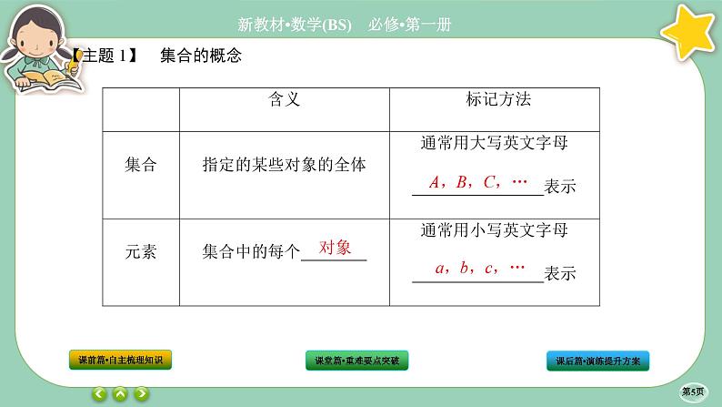 北师大版数学必修一1.1《集合》(第1课时) 课件PPT05