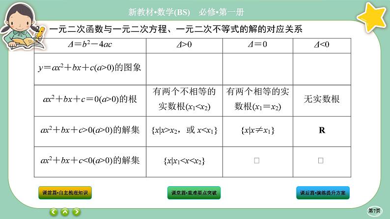 北师大版数学必修一1.4《一元二次函数与一元二次不等式》(第2课时) 课件PPT07
