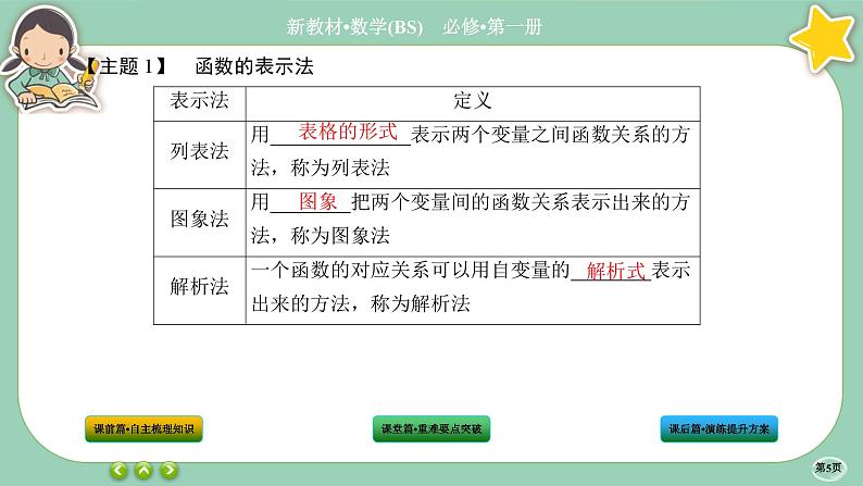 北师大版数学必修一2.2《函数》课件PPT05