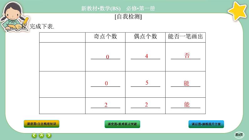 北师大版数学必修一8《数学建模活动（一）》课件PPT08