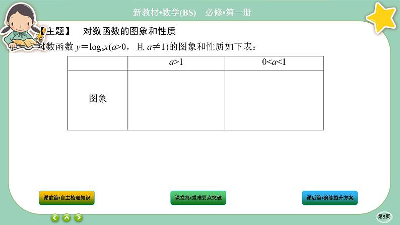 北师大版数学必修一4.3《对数函数》(第2课时) 课件PPT第5页