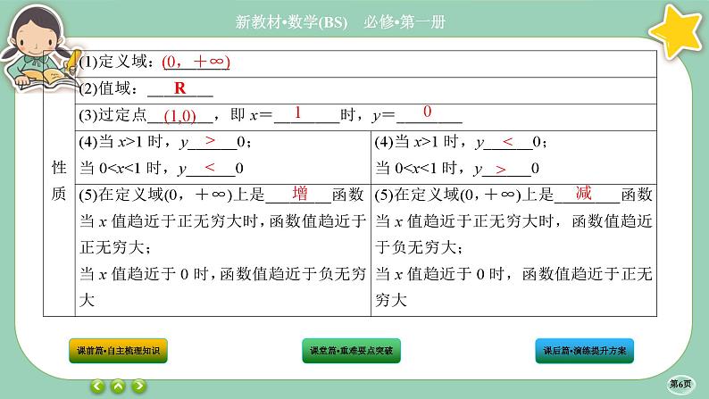 北师大版数学必修一4.3《对数函数》(第2课时) 课件PPT第6页