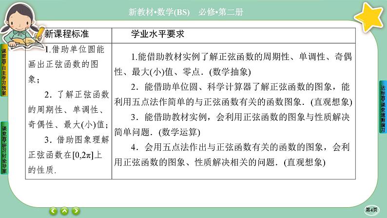 北师大版数学必修二1.5.1《正弦函数、余弦函数的图象与性质再认识》课件PPT04