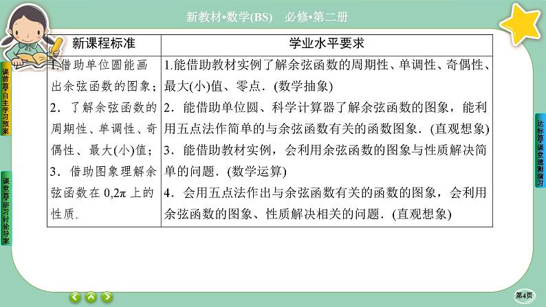 北师大版数学必修二1.5.2《正弦函数、余弦函数的图象与性质再认识》课件PPT04