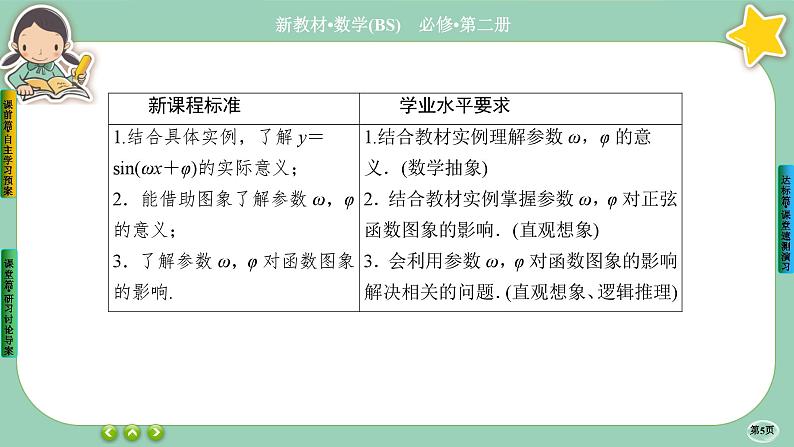 北师大版数学必修二1.6.1《函数y=Asin(wx+φ)性质与图象》课件PPT05