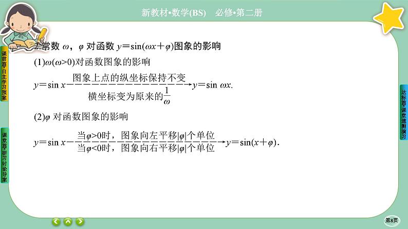 北师大版数学必修二1.6.1《函数y=Asin(wx+φ)性质与图象》课件PPT08