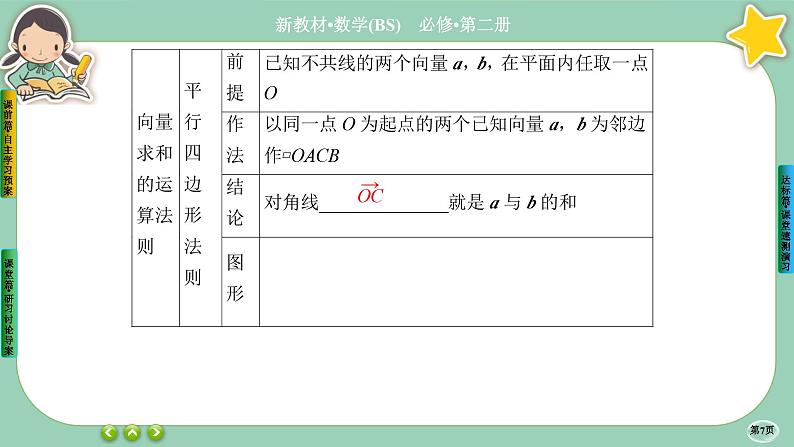 北师大版数学必修二2.2.1《从位移的合成到向量的加减法》课件PPT07