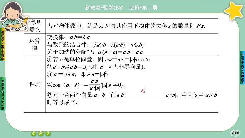 北师大版数学必修二2.5.1《从力的做功到向量的数量积》课件PPT08
