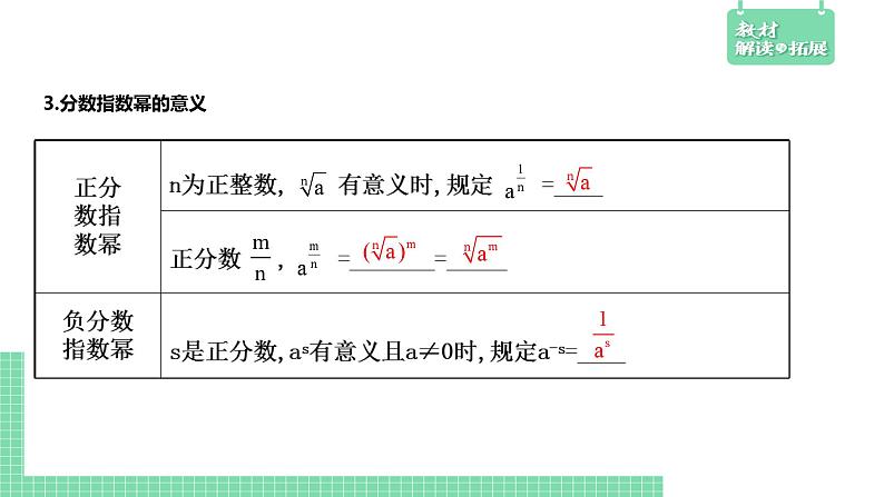 4.1.1 实数指数幂及其运算——教材解读与拓展课件PPT04