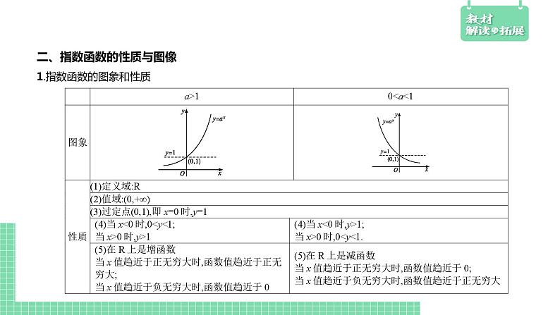 4.1.2 指数函数的性质与图像-第1课时——教材解读与拓展课件PPT05