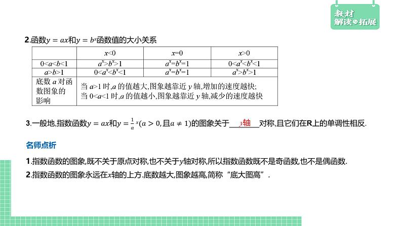 4.1.2 指数函数的性质与图像-第1课时——教材解读与拓展课件PPT06