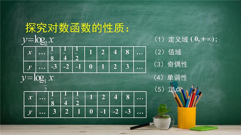 4.2.3 对数函数的性质与图像——教材学习课件PPT第7页