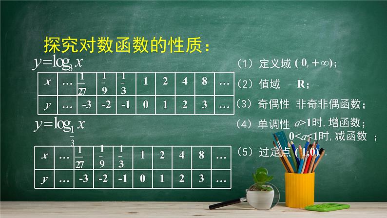 4.2.3 对数函数的性质与图像——教材学习课件PPT第8页