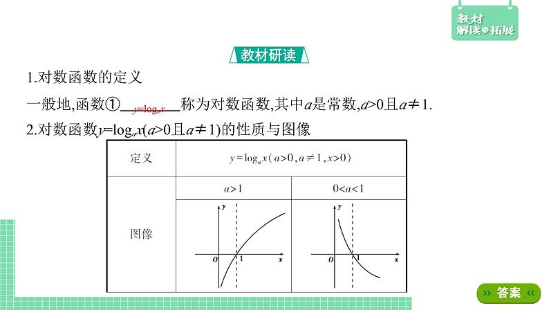 4.2.3 对数函数的性质与图像——教材解读与拓展课件PPT03