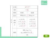 4.2.3 对数函数的性质与图像——教材解读与拓展课件PPT