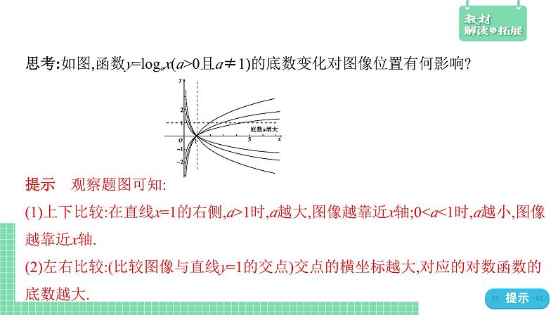 4.2.3 对数函数的性质与图像——教材解读与拓展课件PPT05