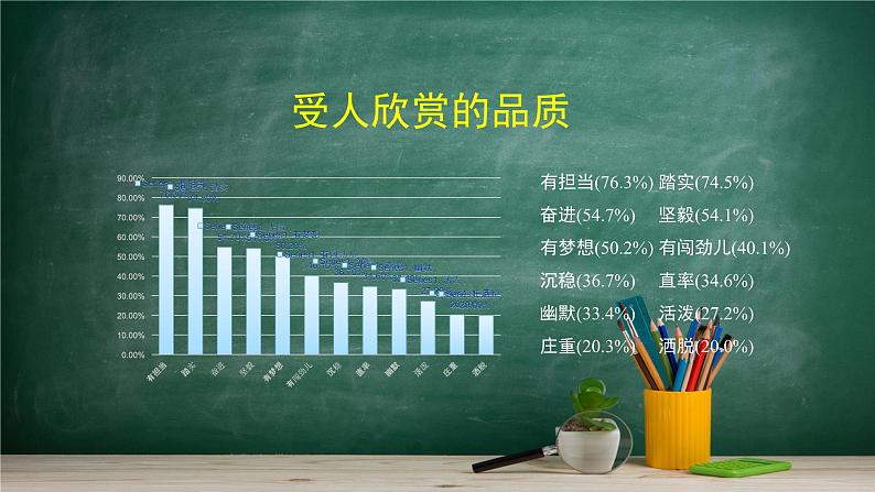 5.1.3 数据的直观表示——教材学习课件PPT06