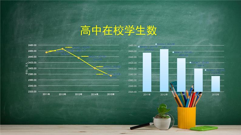 5.1.3 数据的直观表示——教材学习课件PPT07