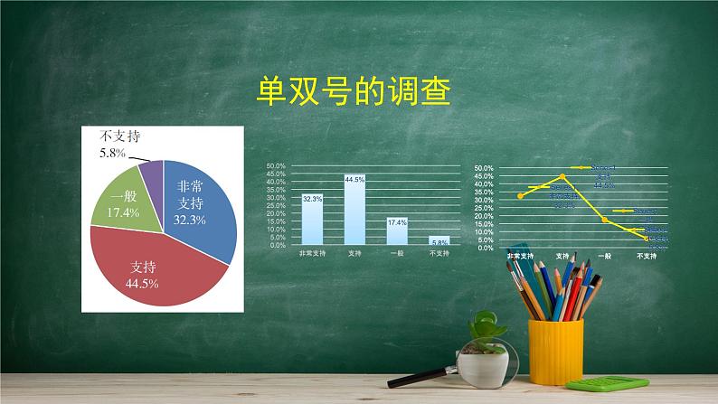 5.1.3 数据的直观表示——教材学习课件PPT08