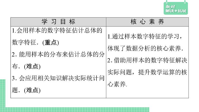 5.1.4 用样本估计总体——教材解读与拓展课件PPT第3页