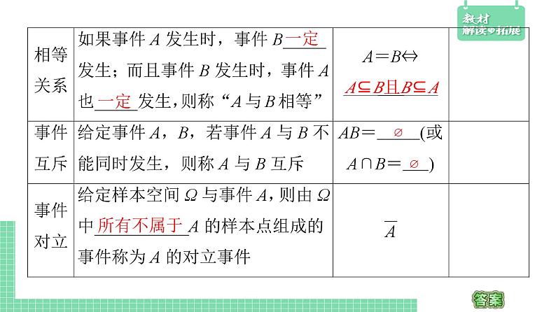 5.3.2 事件之间的关系与运算——教材解读与拓展课件PPT08
