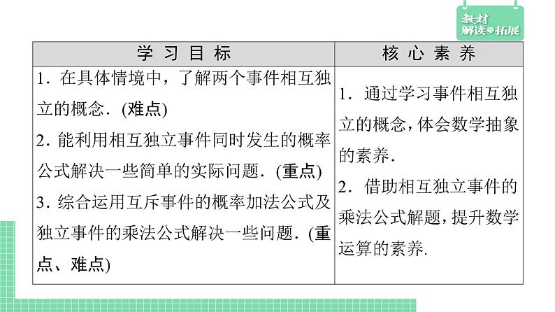 5.3.5 随机事件的独立性——教材解读与拓展课件PPT03