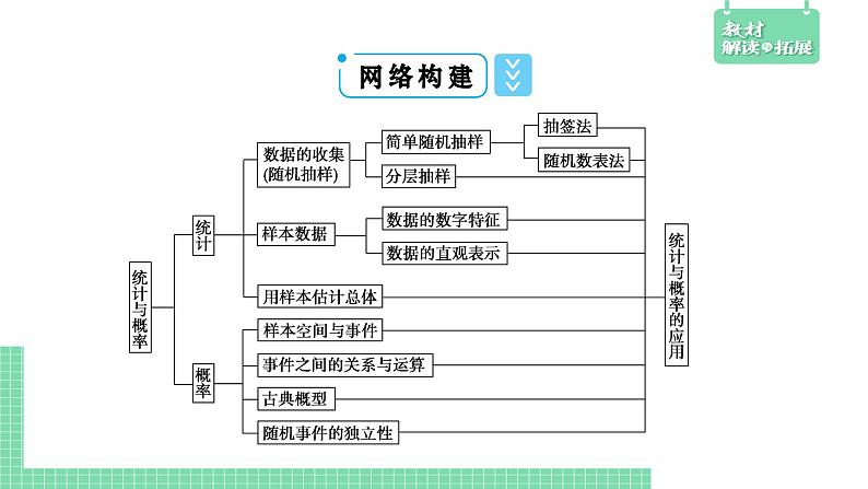 第5章章末总结课件PPT05