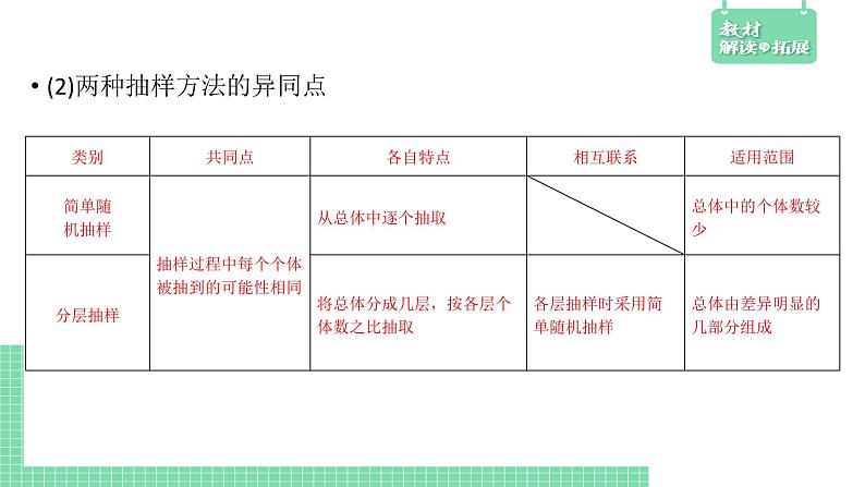 第5章章末总结课件PPT07