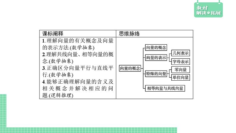 6.1.1 向量的概念——教材解读与拓展课件PPT02