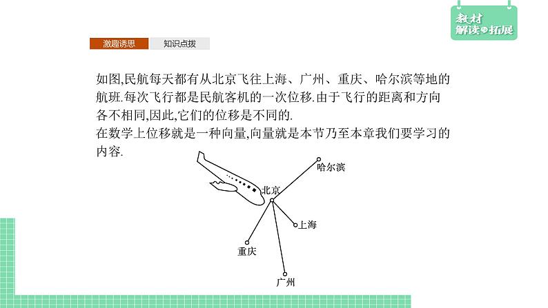 6.1.1 向量的概念——教材解读与拓展课件PPT03