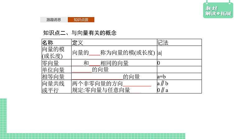 6.1.1 向量的概念——教材解读与拓展课件PPT07
