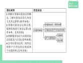 6.1.2 向量的加法——教材解读与拓展课件PPT
